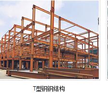 樓承板增加鋼筋連接有什么事項了解？